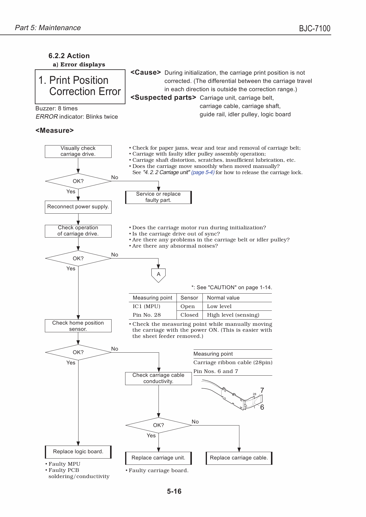 Canon BubbleJet BJC-8000 Service Manual-5